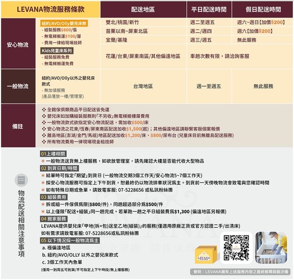 LEVANA 護脊雙面緩壓記憶床墊 (L) product thumbnail 3