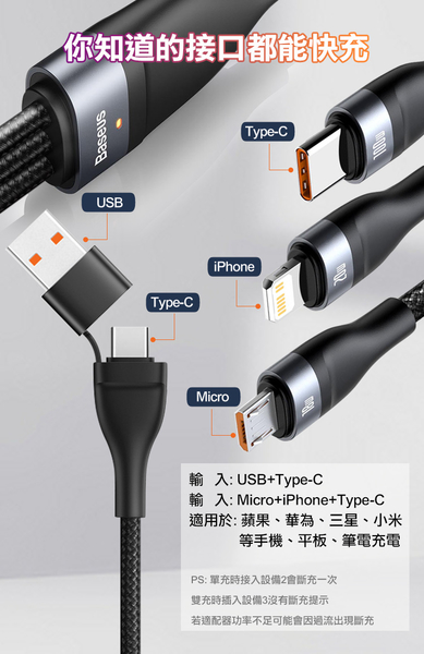 HANG 三代氮化鎵65W 白色+Baseus閃速二100W二出三快速充電線120cm product thumbnail 10