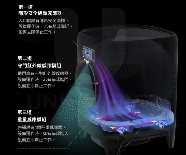 【Petkit 佩奇】全自動智能貓砂機 貓砂機 貓砂盆 懶人貓砂盆 全自動貓砂機 自動貓砂盆 智能貓砂機 product thumbnail 4