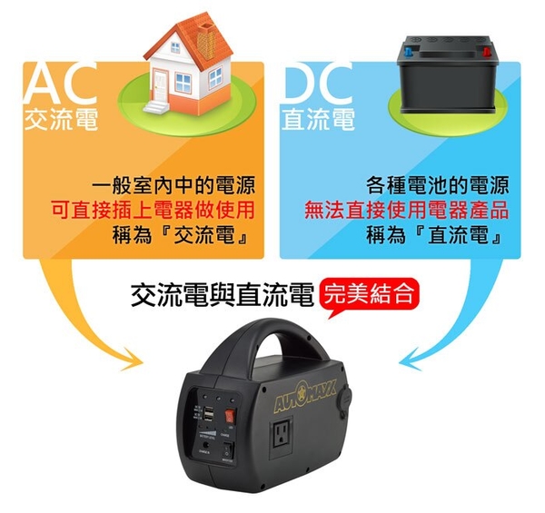 【AUTOMAXX】DC/AC專業級手提式行動電源 UP-5HA 充電 大容量 台製高品質 現貨 戶外 露營 product thumbnail 4