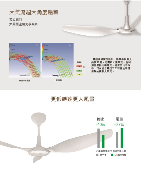 SUNON 當代經典吊扇 Modern HVLS Fan 工業吊扇 節能扇 吊掛扇 涼扇 電風扇 室內吊扇 吊扇 電扇 product thumbnail 5