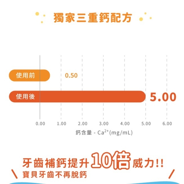 齒妍堂 汪汪隊立大功 兒童含鈣健齒牙膏 60g 無氟牙膏 安全可吞 兒童牙膏 0817 草莓 葡萄 橘子 product thumbnail 5