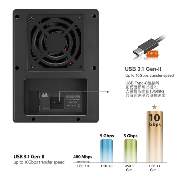 Probox HF7-SU31C USB 3.1 Gen-II 3.5/2.5吋 四層式儲存SATA硬碟外接盒 支援 Mac與PC product thumbnail 5