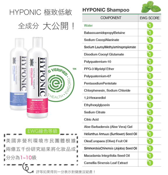 韓國NO.1】HYPONIC-極致低敏-潔毛露系列300ml 洗毛精護膚保養貓狗除臭