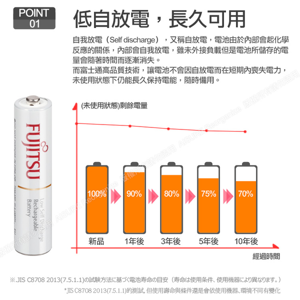 日本富士通Fujitsu 低自放電3號1900mAh充電電池組(3號16入+Dr.b@ttery八槽USB電池充電器+送電池盒*4) product thumbnail 7