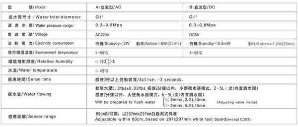 【麗室衛浴】感應+手動壁式 A-019-4 蹲便沖洗器 紅外線感一英吋大流量管徑