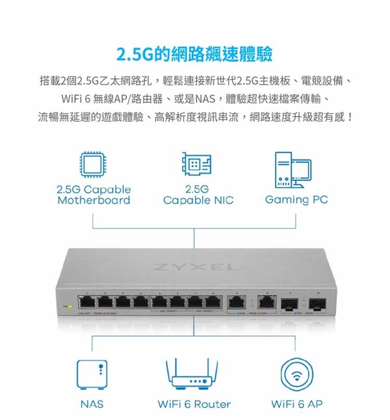 Zyxel合勤 XGS1010-12 無網管型12埠+2埠SFP 10G光纖 Multi-Gigabit乙太網路交換器 (鐵殼) product thumbnail 4