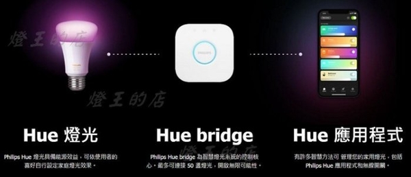 【燈王的店】Philips 飛利浦 hue 系列個人連網智慧照明 10W 入門系統組 2.0版 725566 product thumbnail 9