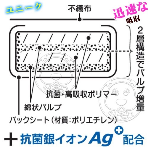 【培菓幸福寵物專營店】日本IRIS》US-44WF/US-88F厚型抗菌芳香尿布墊 product thumbnail 4