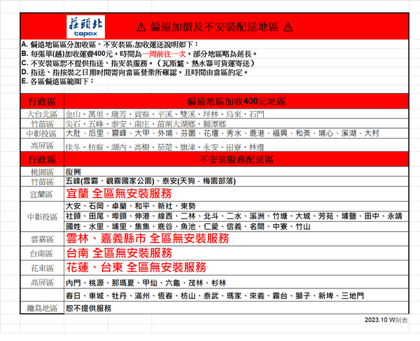 【莊頭北】銅爐頭不銹鋼面板傳統式安全瓦斯爐(TG-6301B)(NG1/LPG)原廠安裝 (不安裝請參考內文) product thumbnail 10