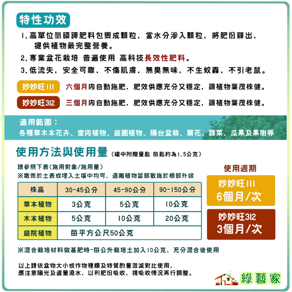 【綠藝家】恒欣妙妙旺長效裹覆複合肥料200克，妙妙旺111(180天)、妙妙旺312(90天) product thumbnail 2