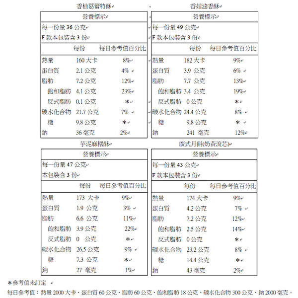 禮坊Rivon-緣悅F 12入禮盒(宅配賣場)