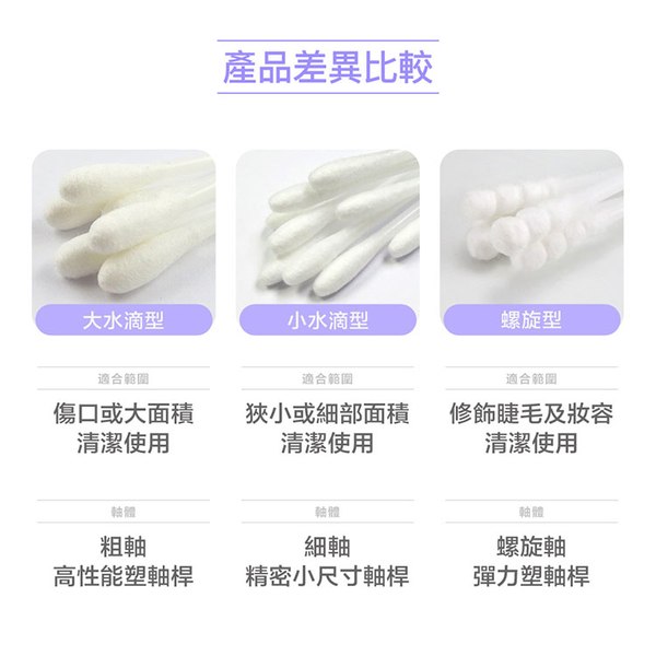 奈森克林 粗紙軸棉花棒(400支/袋)台灣製 product thumbnail 6