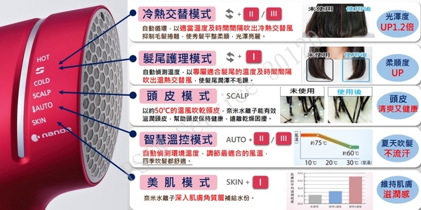 【Panasonic 國際牌】奈米水離子吹風機(EH-NA9L-PN)