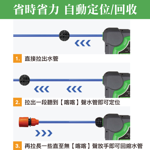 水管捲揚器-20米 捲水管輪 自動收水管 伸縮水管 捲線器-輕居家8641 product thumbnail 4