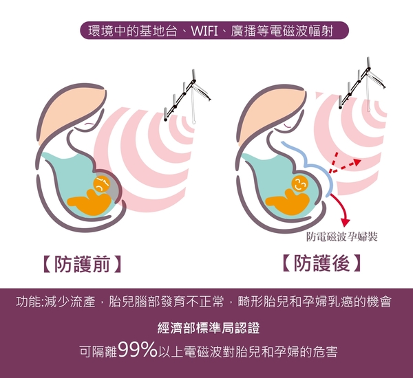 摩新 防電磁波孕婦裝 product thumbnail 2