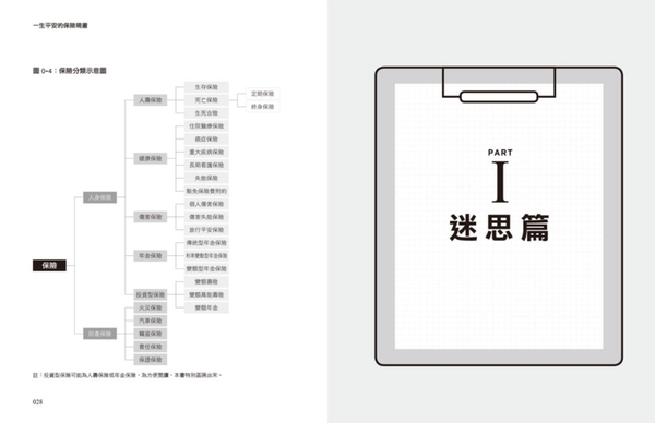 (二手書)一生平安的保險規畫（增訂版）：教你分齡買對保險，兼顧理財和保障