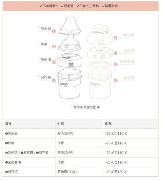 新加坡 hegen 金色奇蹟PPSU多功能方圓型寬口奶瓶 330ml(兩入) product thumbnail 8