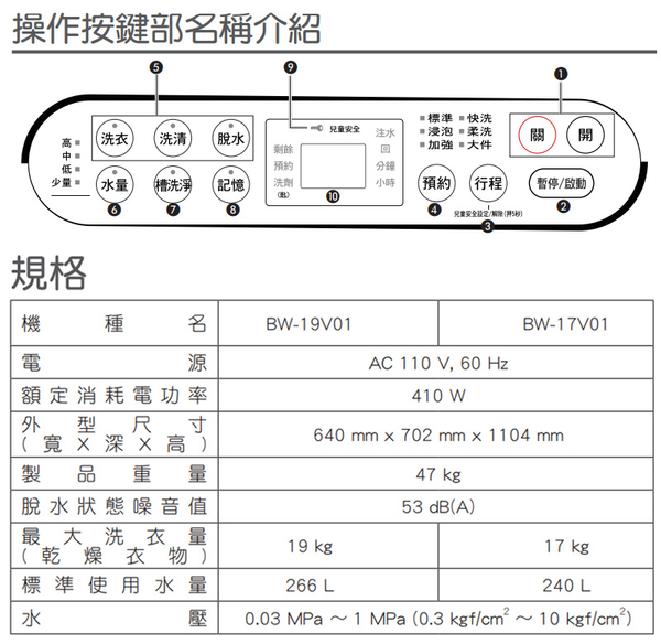 Kolin歌林17公斤變頻不鏽鋼內槽直立式洗衣機 BW-17V01~含基本安裝+舊機回收 product thumbnail 4