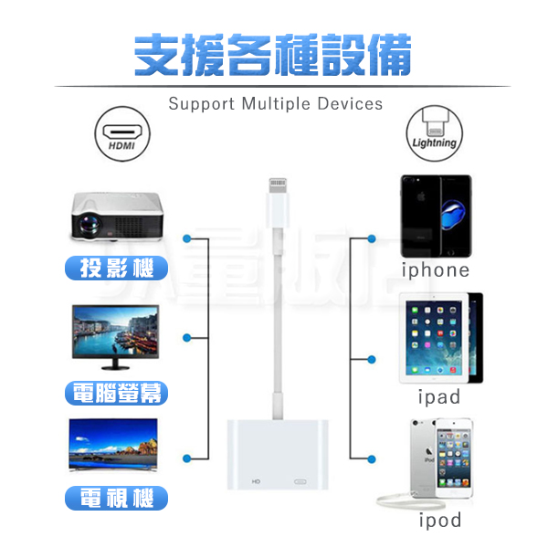 手機轉電視 iPhone轉HDMI 轉接線 LIghtning to HDMI 螢幕轉接線 影音轉接 手機投影 電視棒 product thumbnail 6