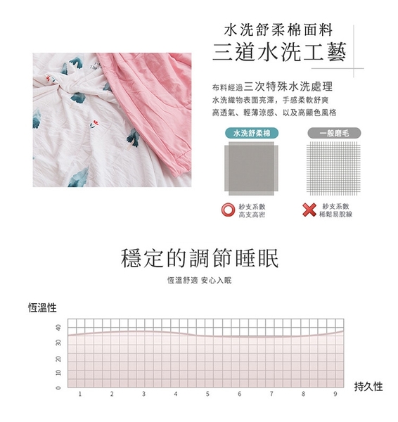 BELLE VIE 水洗舒柔棉涼被 專櫃等級厚包邊四季被 空調被【多款任選】150X180cm product thumbnail 9