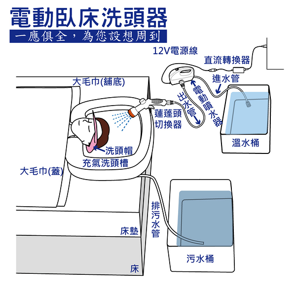 洗頭器- 簡約型 1組入 電動 臥床 床上洗頭 洗頭槽 充氣洗頭盆 ZHCN1916-2