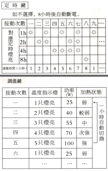 單人電毯 電熱毯 微電腦高級發熱刷毛溫控單人電熱毯(電毯)表面像毛毯【老婆當家】 product thumbnail 3