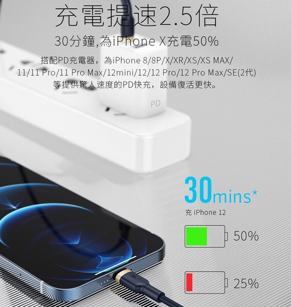 COWHORN GaN迷你氮化鎵65W快充充電器(台灣版)黑+HANG Type-C to Lightning PD快充線-藍 product thumbnail 9