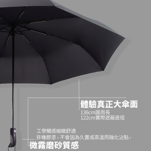 【買一送一】136cm-三人自動傘 /高質感PG布料- 傘 雨傘 自動傘 折疊傘 遮陽傘 大傘 抗UV 防風 撥水+1 product thumbnail 3