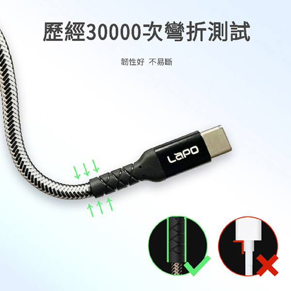 【LAPO】33W氮化鎵二合一快速充電器+蘋果認證耐彎折PD快充線(1.5M)