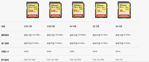 SanDisk 64GB 64G SDXC 【150MB】Extreme SD SDHC V30 4K U3 C10 SDSDXV6-064G 相機記憶卡
