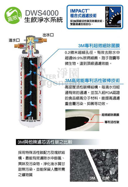 [淨園] 3M DWS4000 生飲淨水系統替換濾心HF40 (過濾孔徑0.2微米)(除菌、除鉛、可生飲)