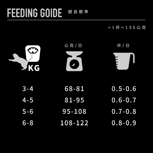 【寵物王國】CHARM野性魅力-海陸龍蝦盛宴貓5.4kg