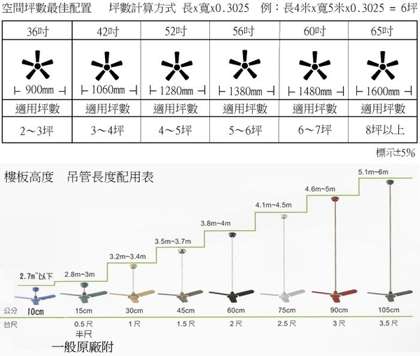 【燈王的店】《台灣製燈王強風吊扇》52吋凡地歐古銅吊扇 (IC電子開關) S1001A-IC product thumbnail 2