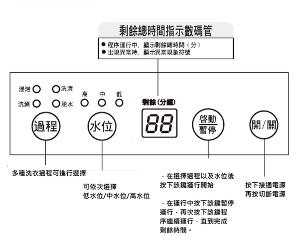 Kolin 歌林3.5KG單槽洗衣機(不鏽鋼內槽)BW-35S03~含運不含拆箱定位 product thumbnail 5