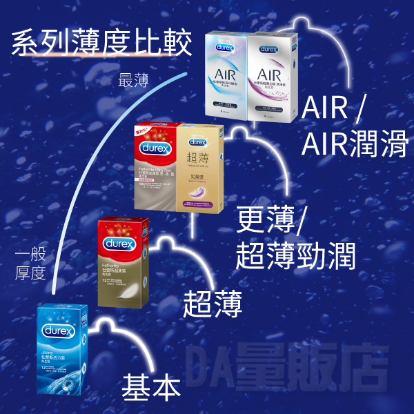 Durex 杜蕾斯 AIR 輕薄幻隱裝 保險套 8入裝 product thumbnail 4