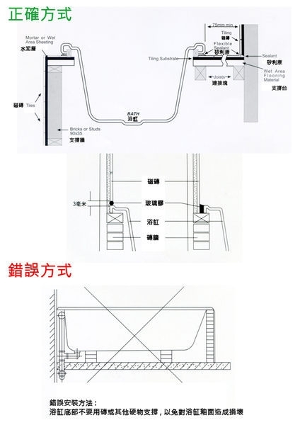 【麗室衛浴】德國 Kaldewei Saniform Plus 361-1 瓷釉鋼板浴缸150*70*41cm