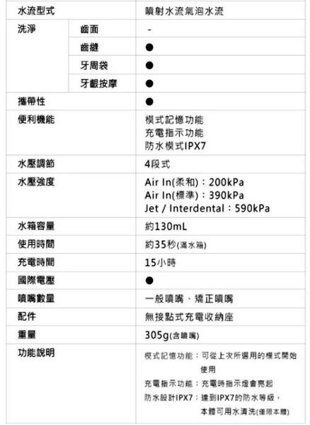 氣泡水流+噴射水流【Panasonic國際牌 噴射水流沖牙機EW-1413】