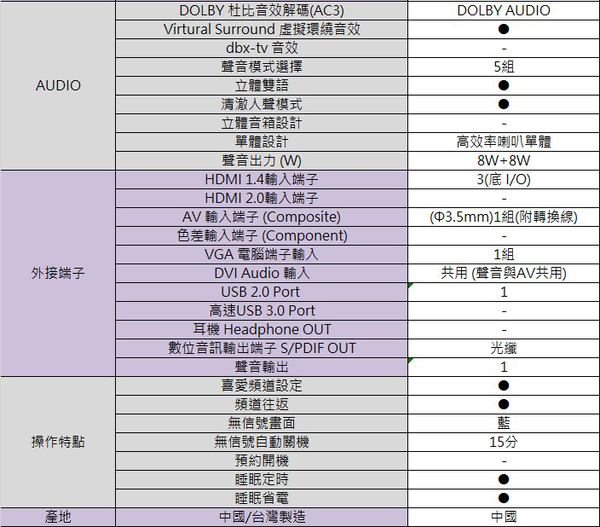 TECO東元43吋LED液晶顯示器/電視+視訊盒 TL43A9TRE/TL43A10TRE~含桌上型拆箱定位+舊機回收 product thumbnail 6