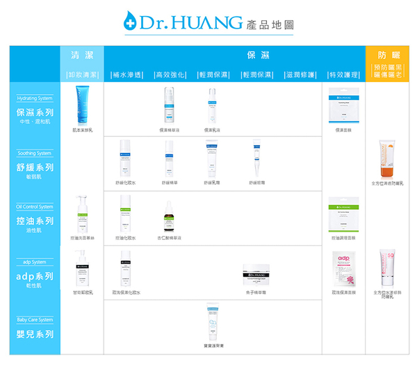 【Dr.HUANG黃禎憲】溫和清潔洗面慕絲 150ml product thumbnail 8