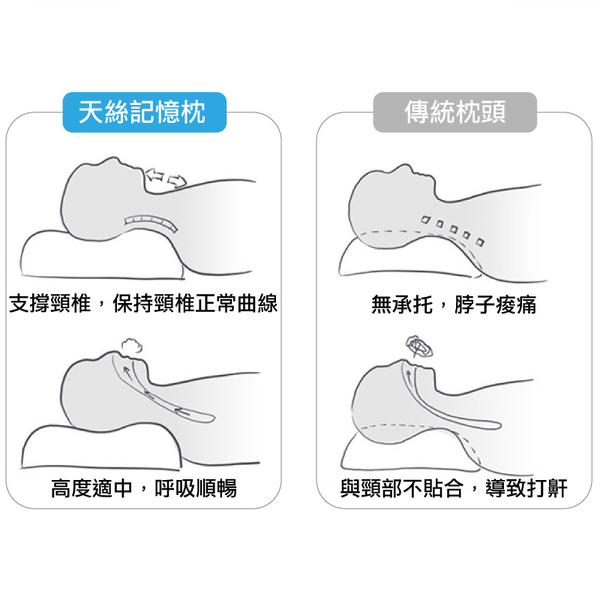 天絲記憶棉護頸枕頭 3D曲線 腰頸兩用 慢速回彈 記憶枕 減壓枕 午休枕 辦公室頭枕-輕居家0789 product thumbnail 5