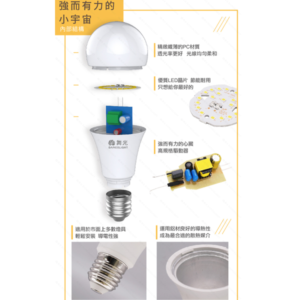 【燈王的店】保固兩年 舞光 LED 燈泡 E27燈頭 50W 無藍光危害 全電壓 LED-E2750 product thumbnail 8