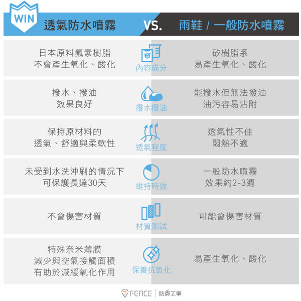 T-FENCE防御工事 透氣防水噴霧 黑標/白標 兩款280ml X1入