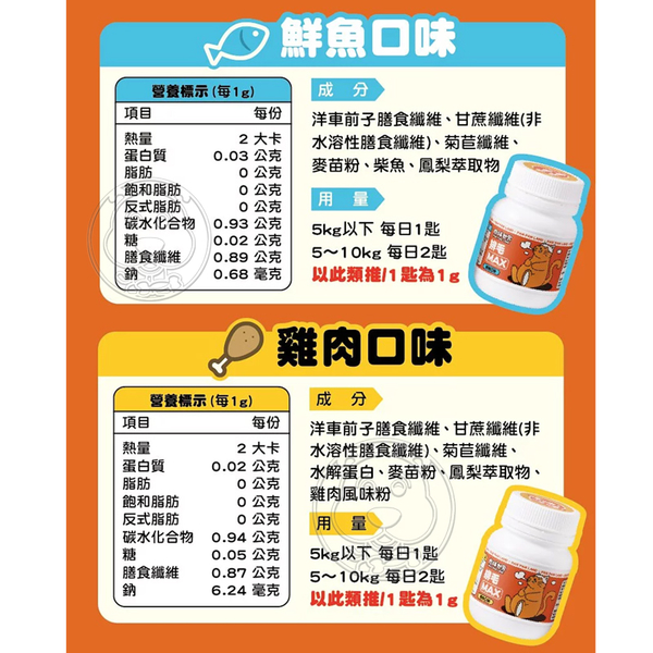 【培菓幸福寵物專營店】肉球世界》Max系列保健品 排毛Max 貓咪營養品 健康一罐搞定 product thumbnail 7