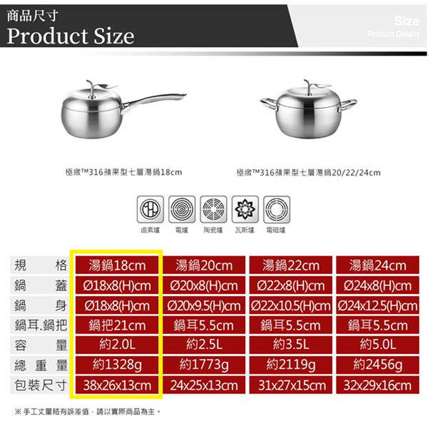 理想PERFECT 專利極緻316蘋果型18cm單把七層湯鍋2L KH-36718-1 台灣製造 product thumbnail 8