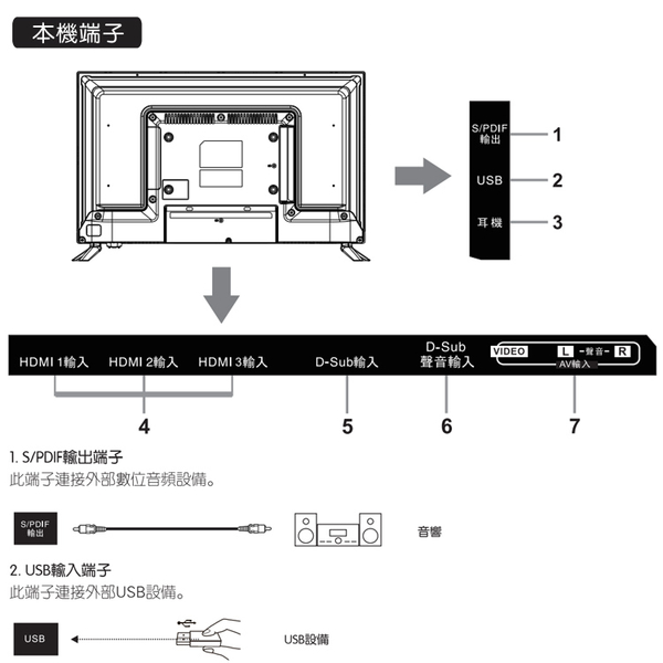 SANLUX台灣三洋 24吋液晶顯示器/無視訊盒 SMT-24MA3~含運不含拆箱定位 product thumbnail 3