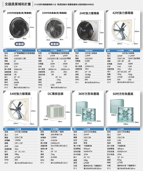 【中華升麗】DC-15 大型水冷扇 工業用水冷扇 涼夏扇 涼風扇 水冷風扇 工業用涼風扇 移動式水冷扇 product thumbnail 8