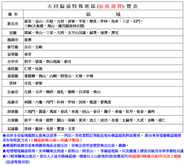 TATUNG大同330公升一級變頻雙門電冰箱 TR-B1330VHR~含拆箱定位+舊機回收 product thumbnail 9