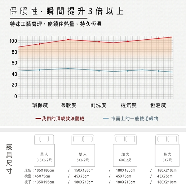 BELLE VIE 法蘭絨 加大舖棉冬包兩用被四件組 即瞬保暖 熱感蓄溫【多款任選】 product thumbnail 7