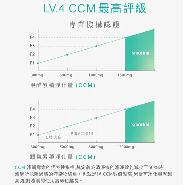 小米有品 智米Smartmi 空氣清淨機專用濾芯 抗菌抗病毒版 小米淨化器3/4/4Lite通用 product thumbnail 7